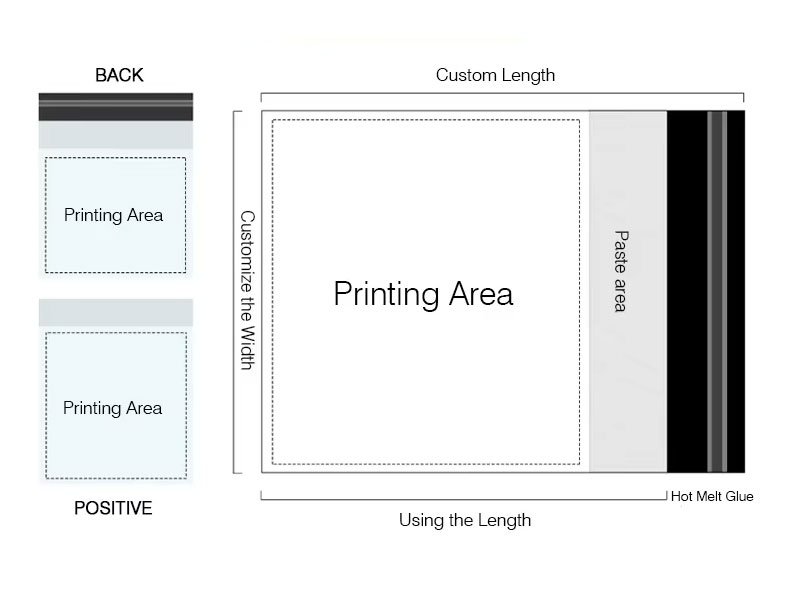 custom-compostable-mailers​